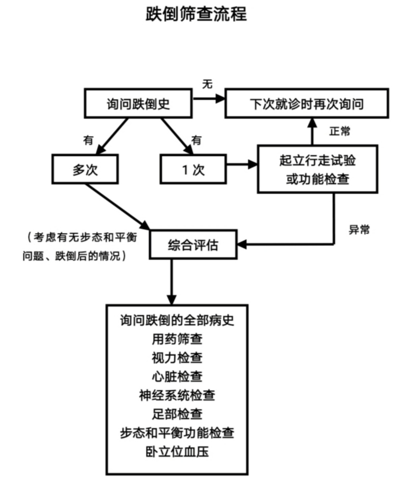 四、跌倒风险的评估图片1.jpg